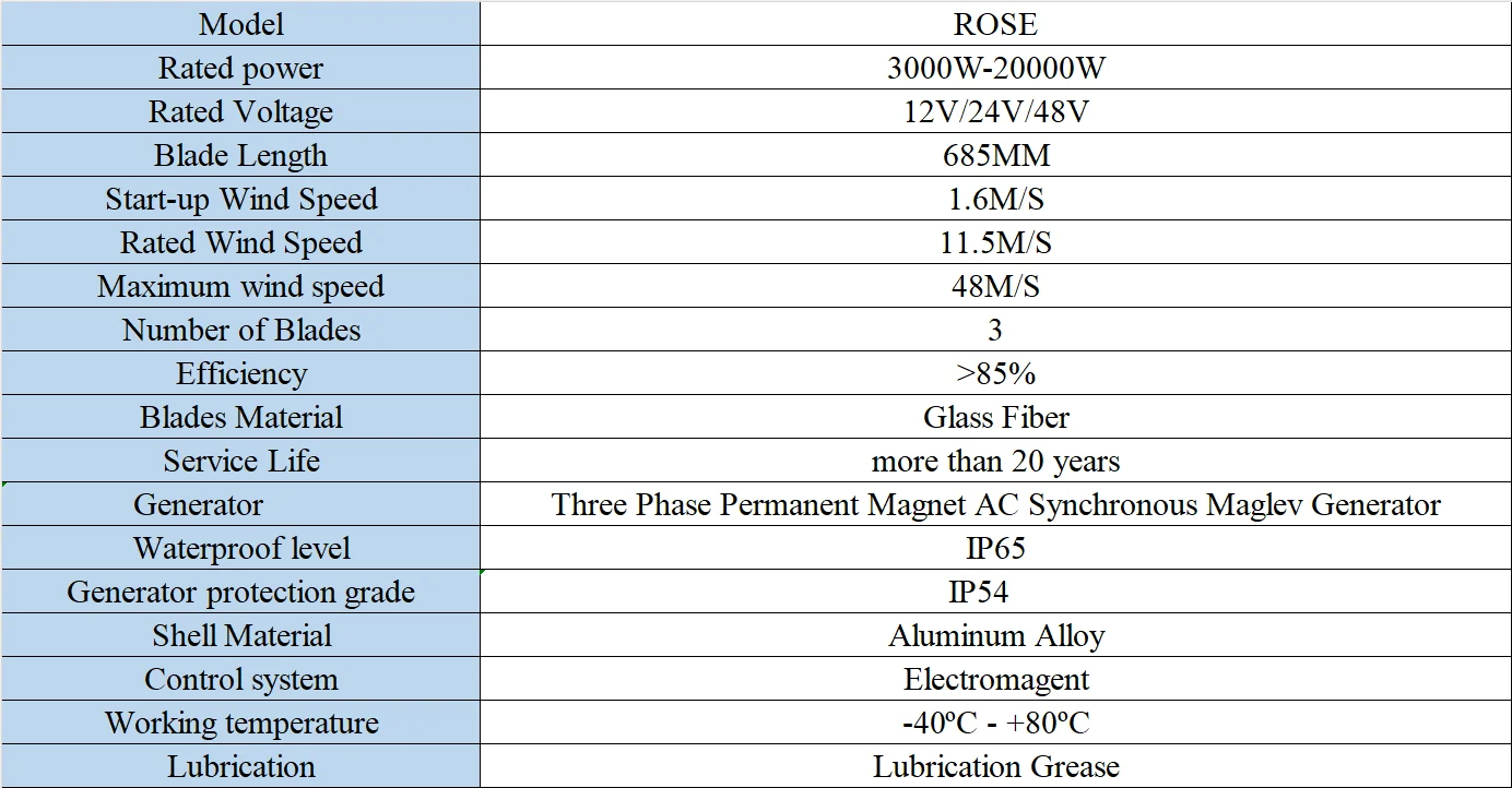 Description Picture 3 of itemFactory 10000W 8000W Wind Turbine Generator 12V 24V 48V DC to 110V 220v 230V AC Home System Free Alternative Energy Controller