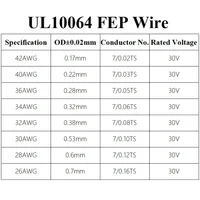 10M/100M UL10064 FEP Wire 40/36/34/32/30/28/26AWG PTFE Plastic Ultra Fine Micro Litz Wires Solder High Conductivity Copper Cable - Image 6