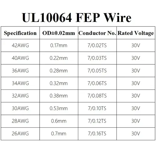 10M/100M UL10064 FEP Wire 40/36/34/32/30/28/26AWG PTFE Plastic Ultra Fine Micro Litz Wires Solder High Conductivity Copper Cable - Image 6