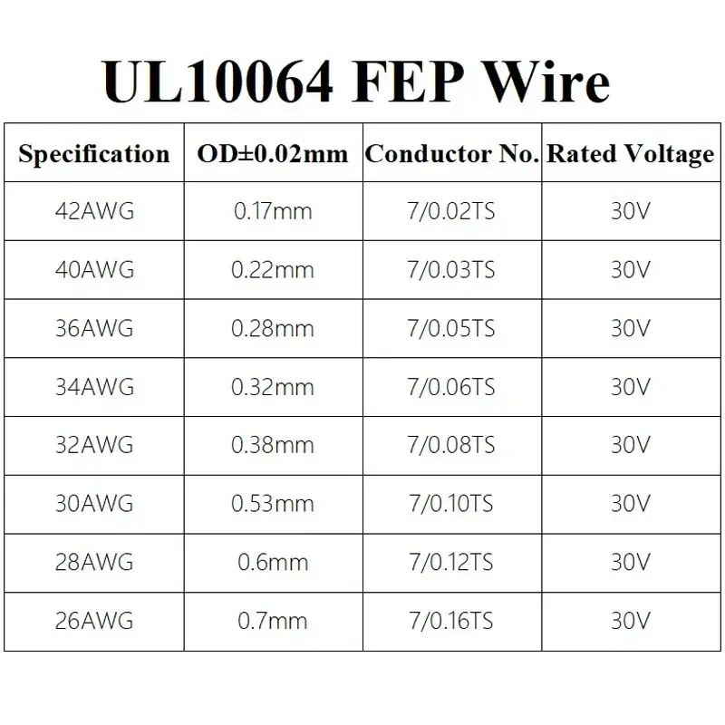 10M/100M UL10064 FEP Wire 40/36/34/32/30/28/26AWG PTFE Plastic Ultra Fine Micro Litz Wires Solder High Conductivity Copper Cable - Image 6