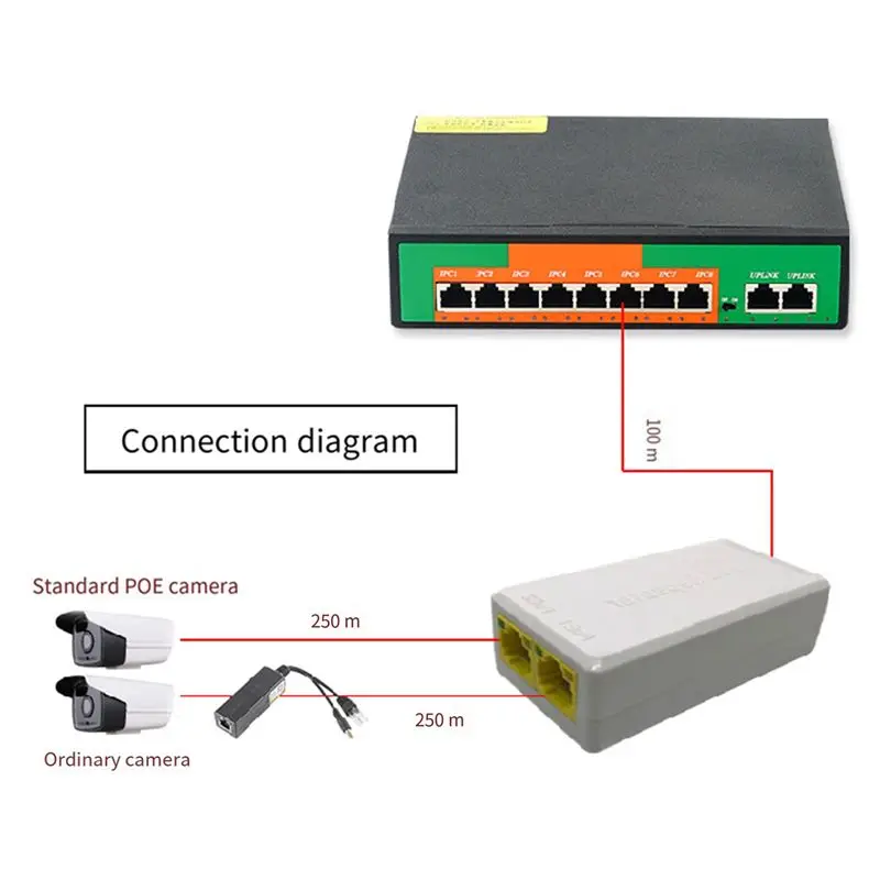 2 포트 POE 리피터 10/100Mbps 1:2 Poe 연장기(IEEE802.3Af/At 48V 포함) Poe 스위치 NVR IP 카메라 AP 부품용