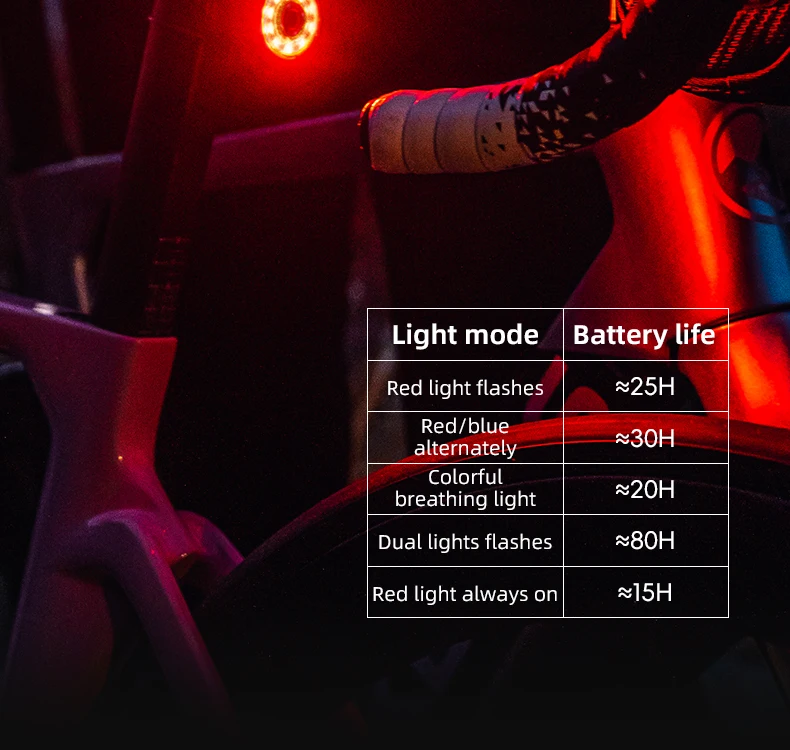 Bicycle Light Smart Bicycle Rear Light Auto Start Stop Brake Sense Waterproof LE