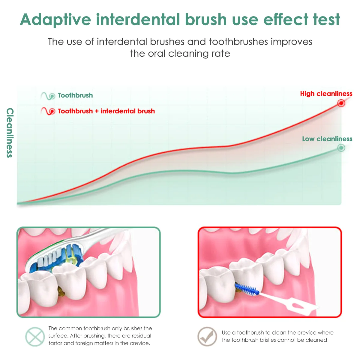160Pcs Interdental Brush Toothpick Soft Silicone Tooth Picks Comfy Dental Tooth Cleaning Tool Floss Stick Ultra Tight Bristles