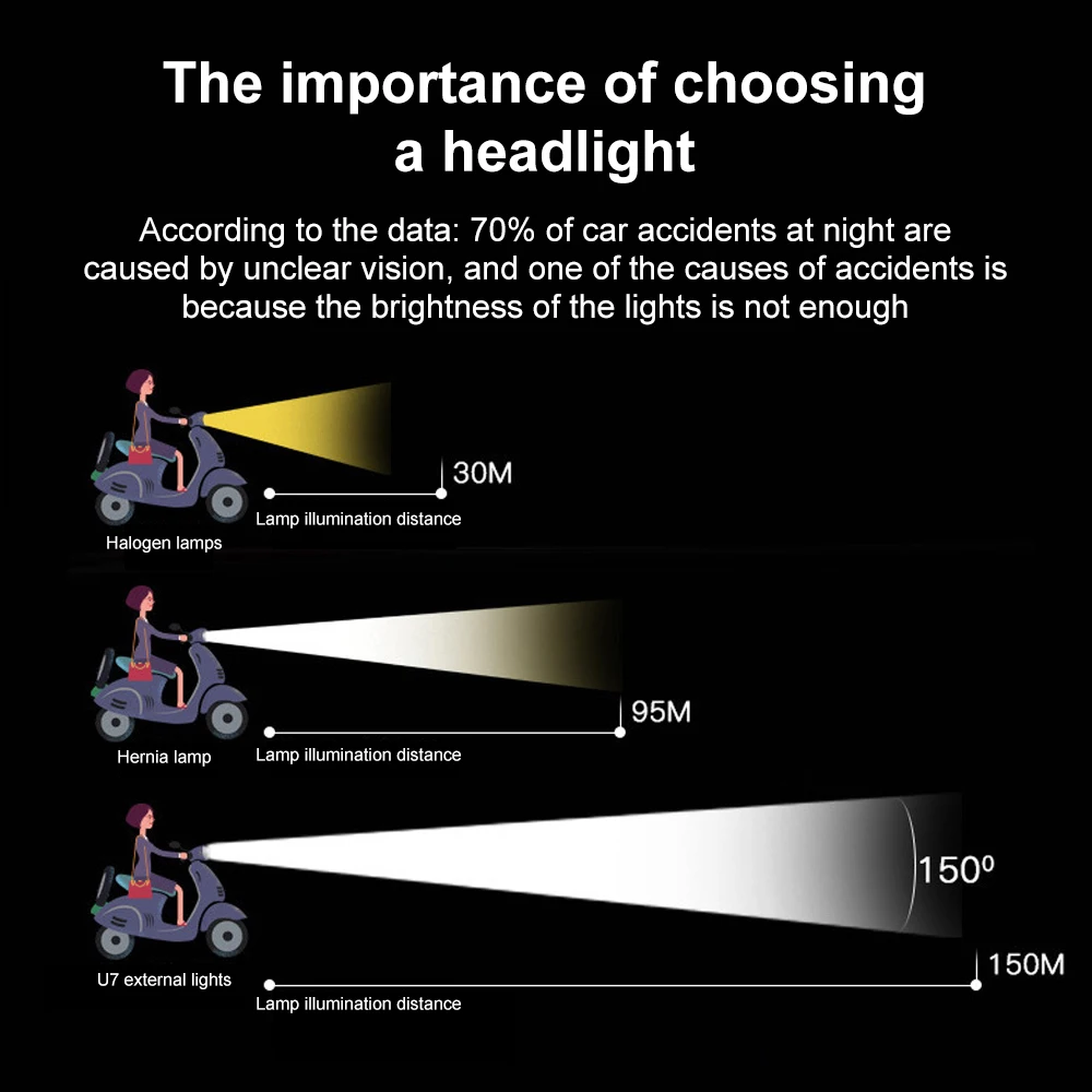 125W LED Auxiliary Motorcycle Headlight Universal 1200LM Angel Eyes U7 Mini Motorcycle Spotlights Bicycle Lamp Accessories motorcycle headlight,motorcycle led lights,led motorcycle lights,led lights,motorcycle driving lights