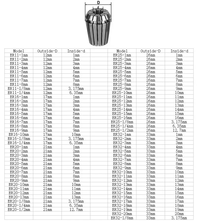 1PC ER50 ER40 ER32 ER25 AAA/UP High Precision 0.003mm Spring Collet Suitable Engraving Machine Spindle CNC Machining Center spring collet tool holder collet chuck spring collet chuck engraving collet chuck