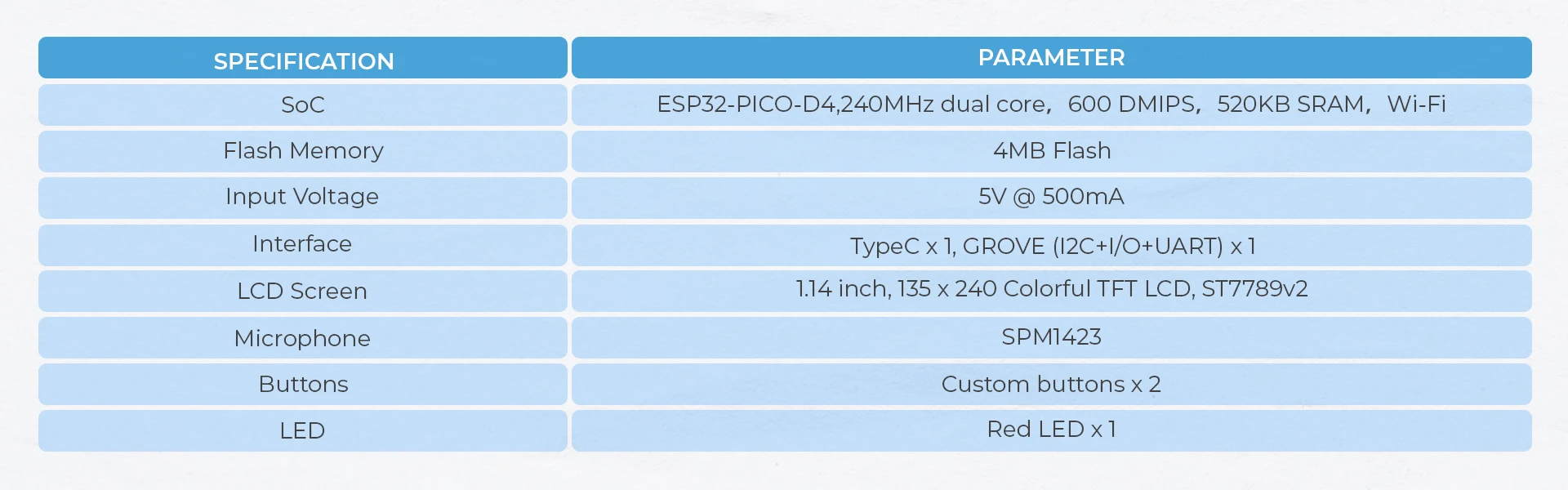 Official M5StickC PLUS ESP32-PICO Mini IoT Development Kit