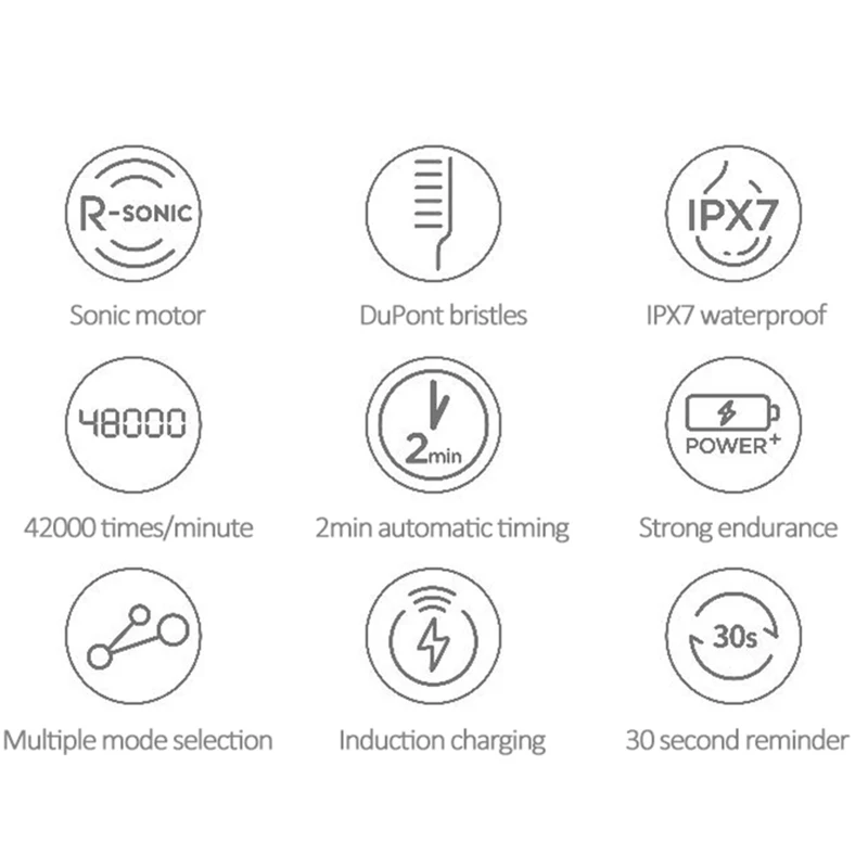 Xiaomi Youpin Electric Toothbrush Sonic Adult Timer Brush 5 Mode USB Rechargeable Toothbrushes Waterproof Oral Cleaning Tools 2