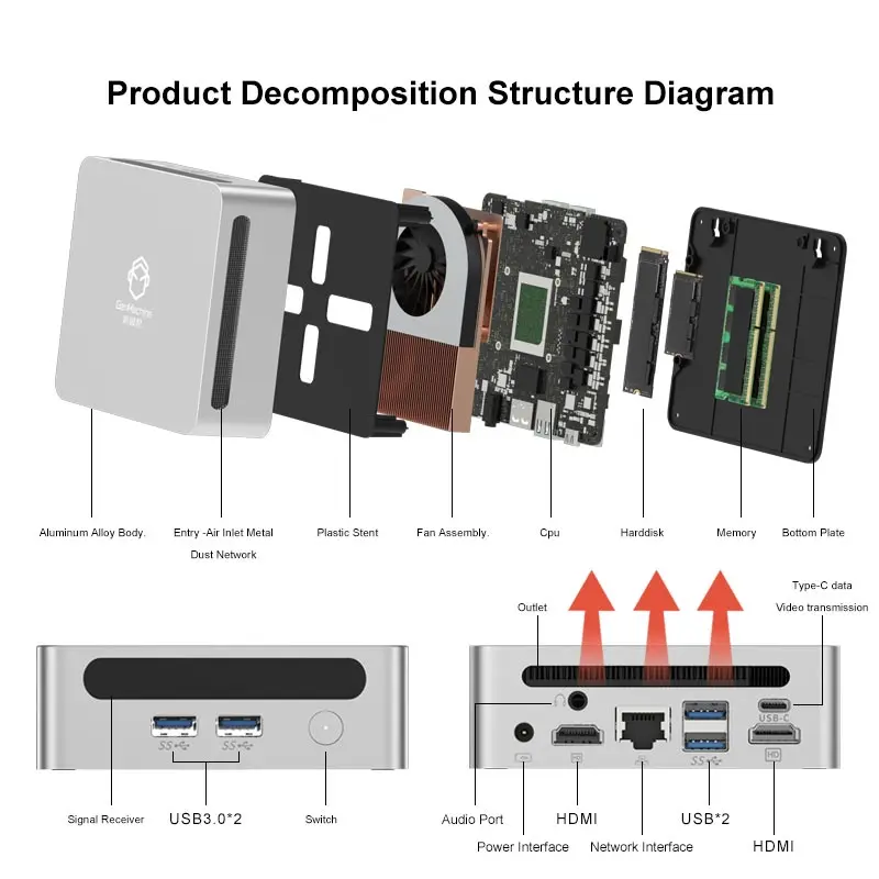 GenMachine New AMD Ryzen 4800U Windows 11 MINI PC DDR4 MAX 64GB