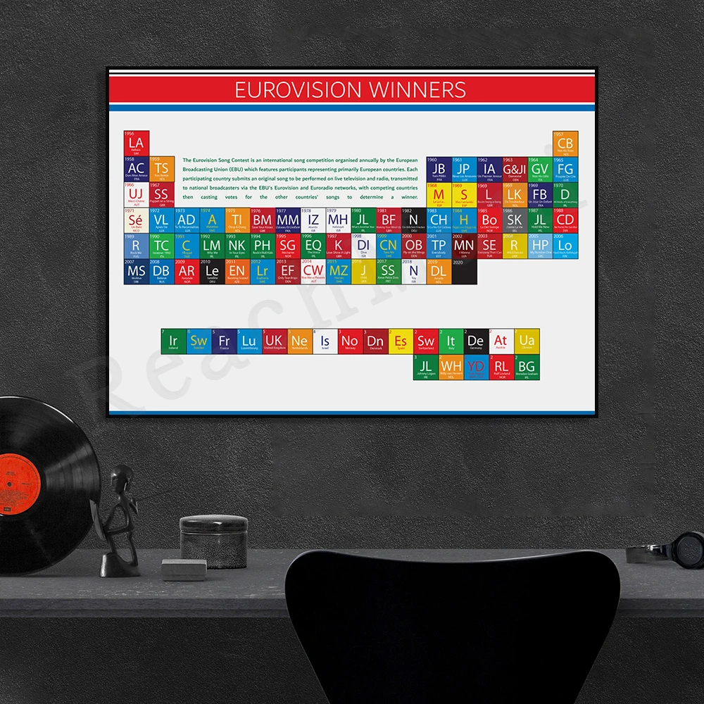Tavola Periodica Di Eurovision Song Contest Winners, Stampe Tavola Periodica Eurovision Song Contest Poster Decorativo Con Stampa Su Tela.