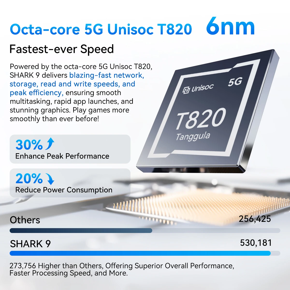 Blackview SHARK 9 5G Smartphone 6.67'' HD Display,T820 Octa core