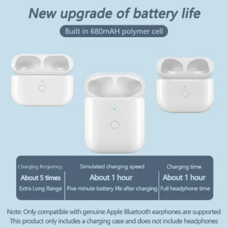 Wireless Charging Case Replacement Compatible with Airpods Pro