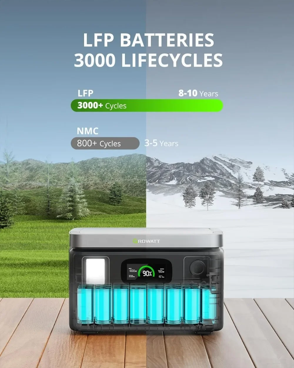 Solar Generator VITA 550, 538Wh Portable Power Station with 100W Solar Panel 3 X 110V/600W AC Outlets Fast Recharging 2