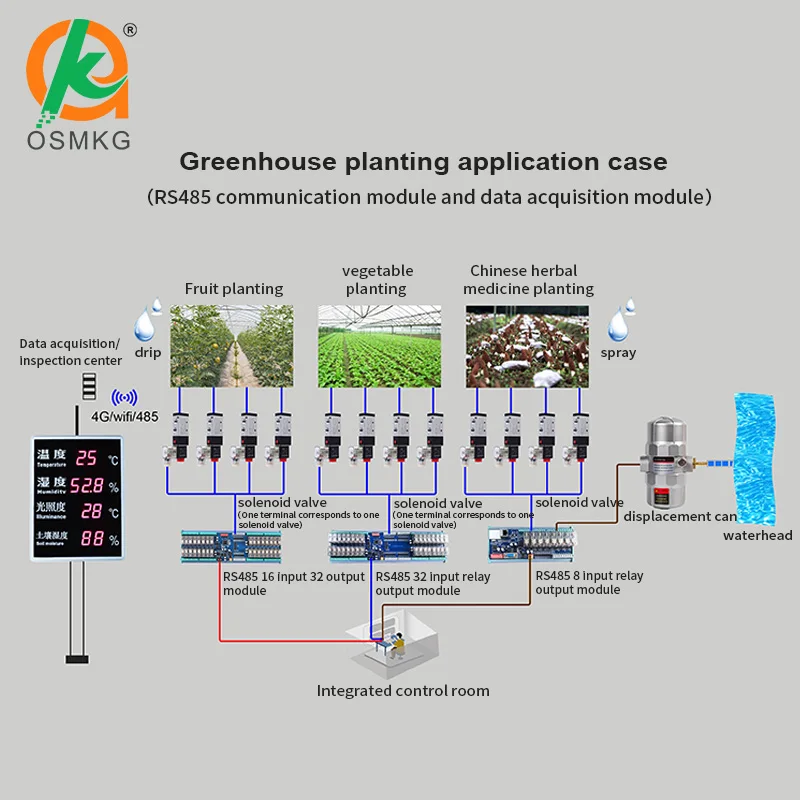 aoshangming-entree-et-sortie-de-communication-ethernet-modbus-technique-rtu-reseau-lan-tcp-pour-contacteurs-rs485-232-8-canaux