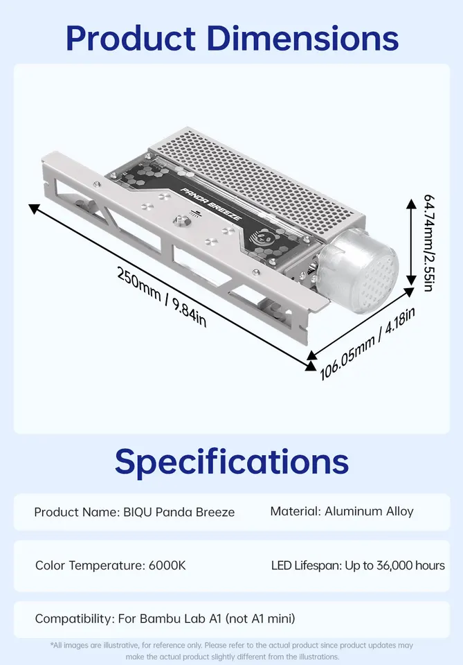 BIQU Panda Breeze X-Axis Cross Flow Fan High-Brightness LED