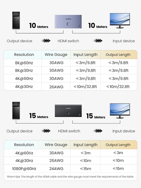 SWITCH SELECTOR HDMI 2.1 DE 3X1 3 ENTRADAS A 1 SALIDA ULTRA HD 4K 120HZ Y  8K 60HZ HDCP 2.3 UGREEN – Compukaed