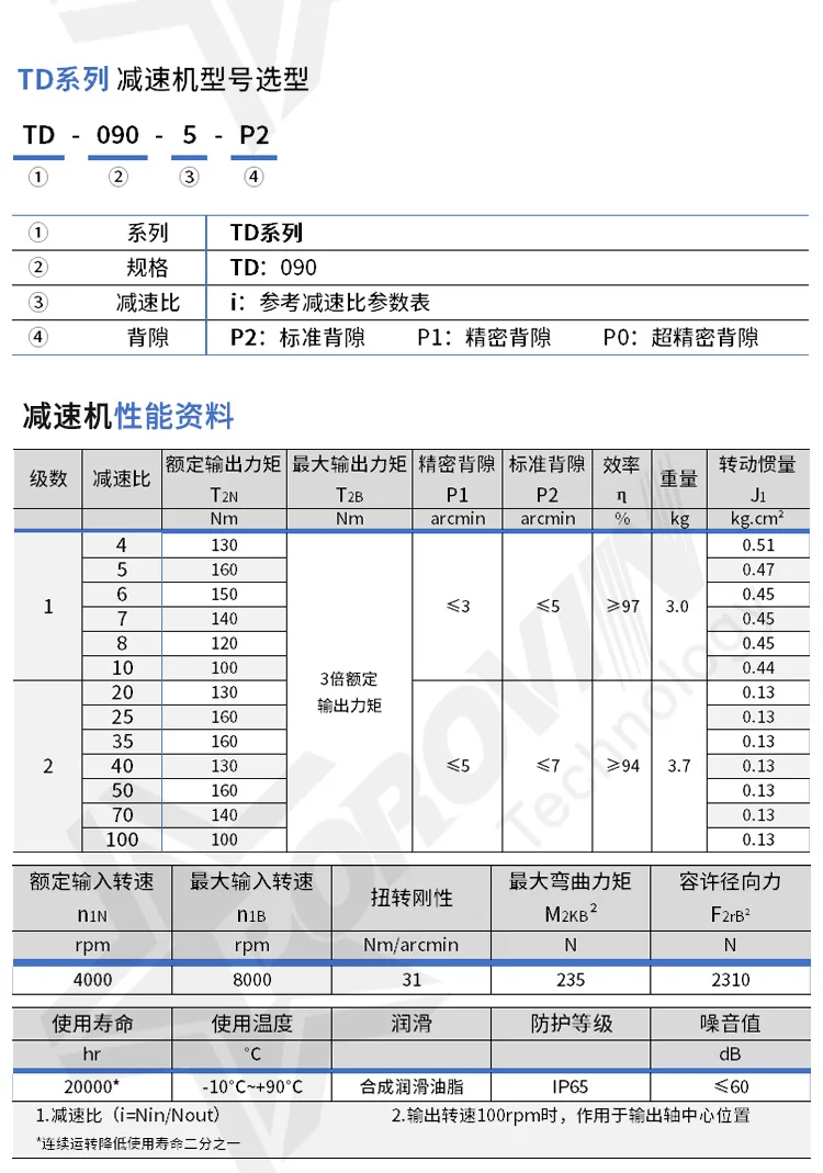 Description Picture 3 of itemFlange output Helical gear planetary gearbox reducer ratio 5:1 10:1 for 80 frame 750w AC servo motor input shaft 19mm