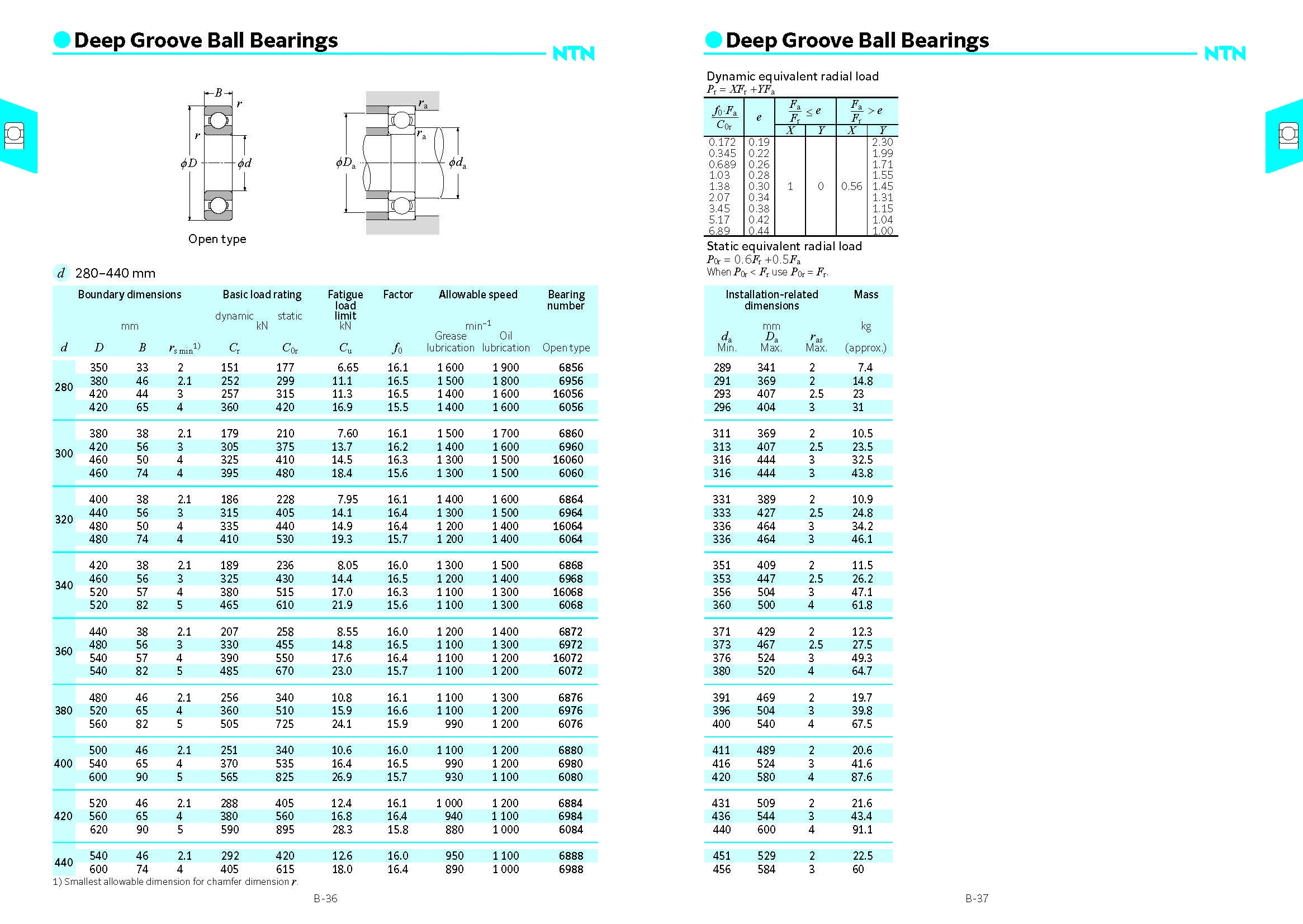 Computers e Electronics