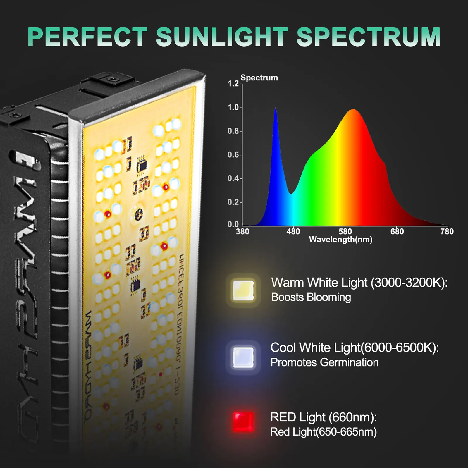 Рисунок 2 - Mars Hydro SP 150 3000 6500 Full