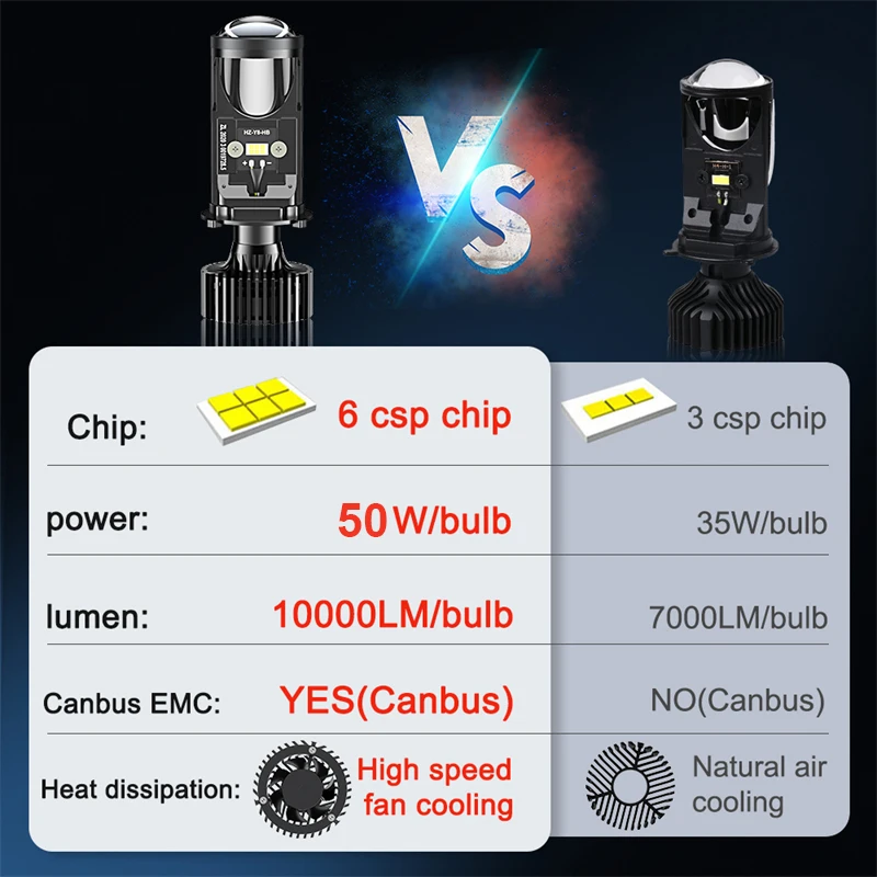 H4 LED 120W/Pair Car Headlight High Beam Low Beam Super Bright Mini Lens Headlight H4 Fan Fog Lamps Waterproof IP67 Canbus Bulb led car lights led lights led bulbs led headlights led car headlights car headlamps