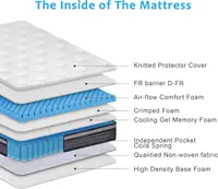 EIUE Queen Size Mattress 10 Inch,Bed-in-a-Box,Hybrid Mattress,Individual Pocket Spring Mattress,Medium Firm Mattresses,Breathabl 4