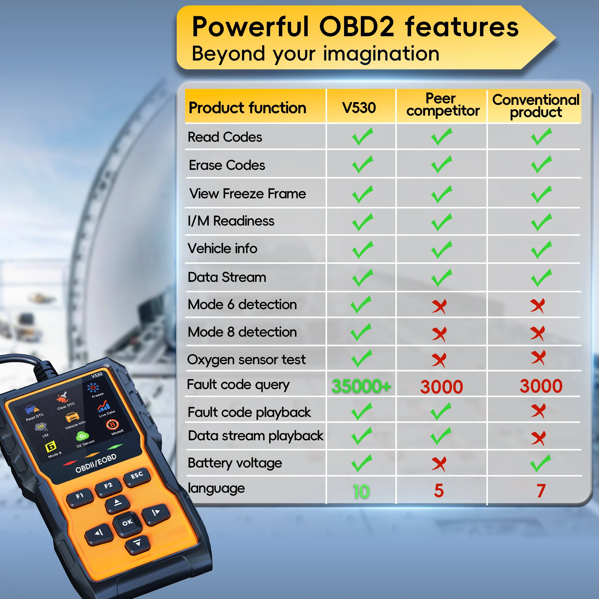 Professional OBD2 Scanner Diagnostic Tool, Check Engine Code Reader OBD2 Scanner , Mode 6, Mode 8,Car Diagnostic Scan with Reset 4