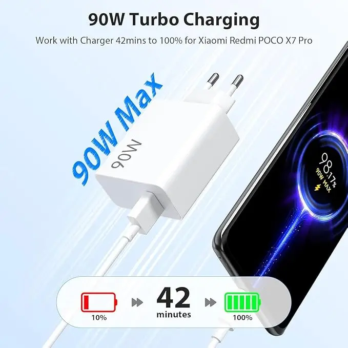 High-Power 90W Turbo Fast EU Charger with Quick Charging Type-C USB Cable