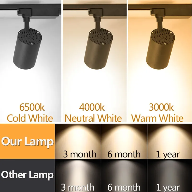 LED Track Light Ceiling Decoration Spot Led COB Rail Lamp 220V Fixture for Living Room Clothing Store Full Set Track Lighting 4
