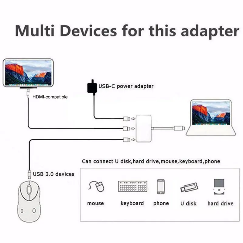 ο 3 in 1 Type C-HDMI ȣȯ USB 3.0   ȯ USB-C 3.1  for Mac Air Pro Ｚ S8 ȭ Ʈ 10
