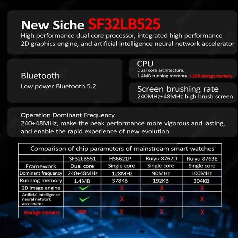 HK9 울트라 2 맥스 AMOLED 스마트 워치, 2GB ROM 사진 앨범, NFC 나침반, ChatGPT 심박수, BT 통화, 스포츠 스마트워치, 남녀공용, 2024 신제품