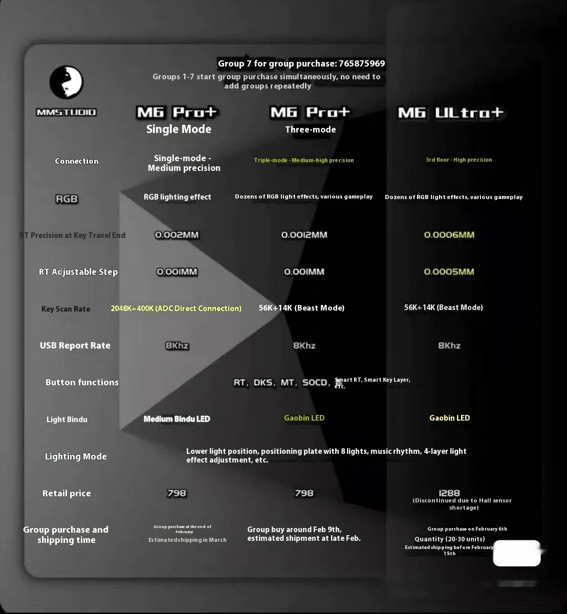 Mmstudio M6pro+ シングルモード磁気スイッチPCB 3モード M6 Pro