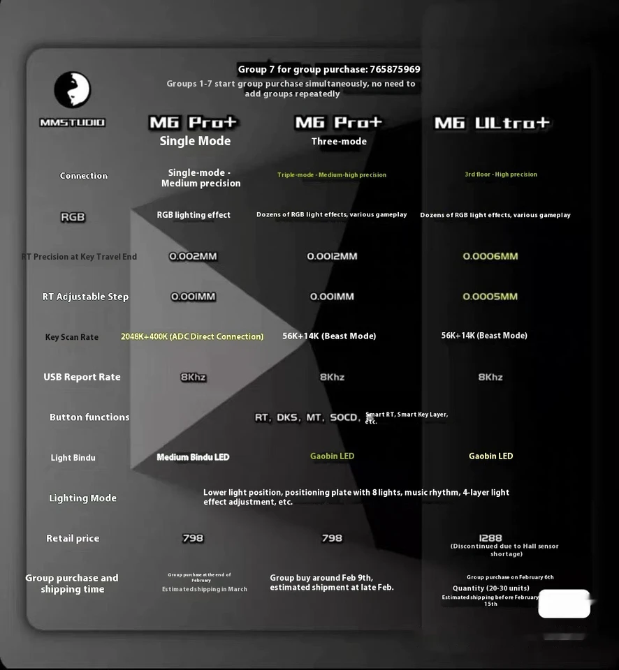 Mmstudio M6pro+ シングルモード磁気スイッチPCB 3モード M6 Pro