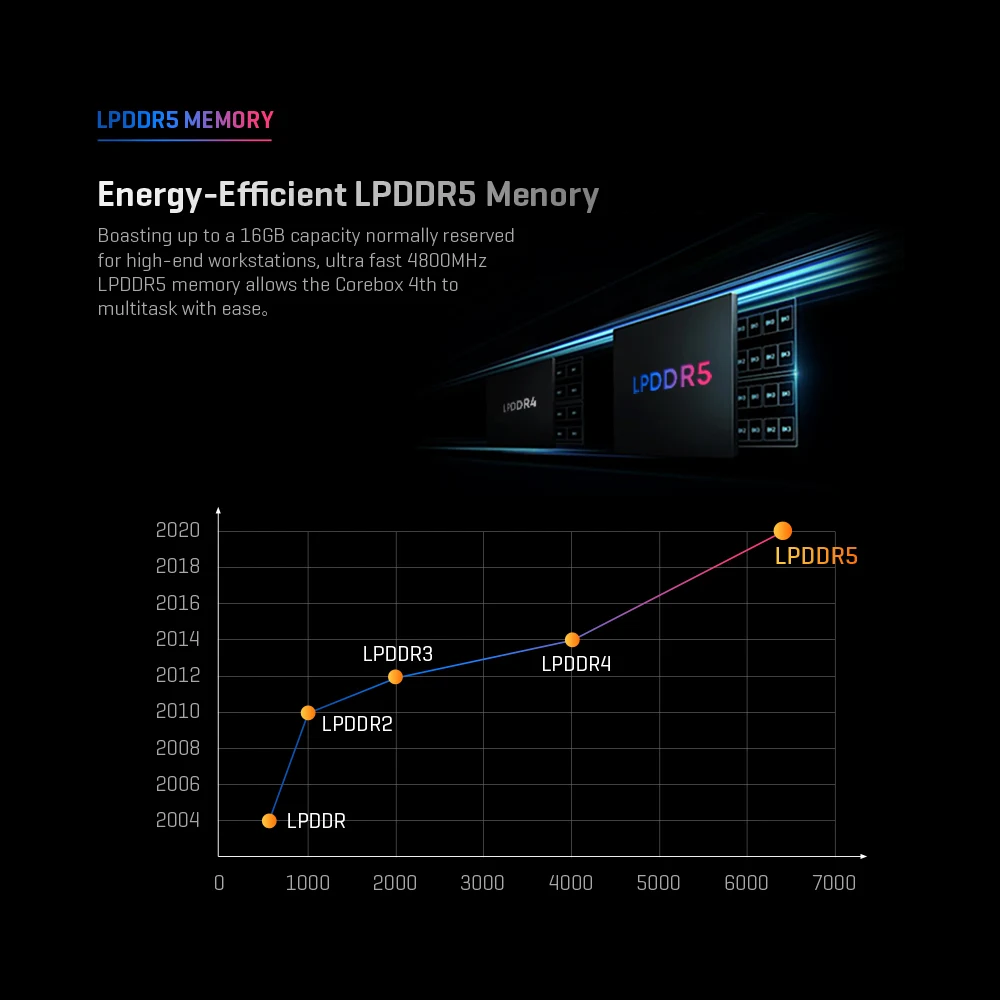 リメイクPC　Win11Pro　CPU@Xeon　RAM＠8G　STR＠500G