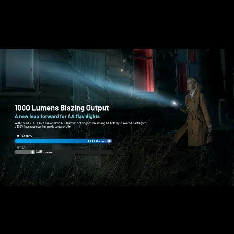 Nitecore Mt2a Pro - Image 6