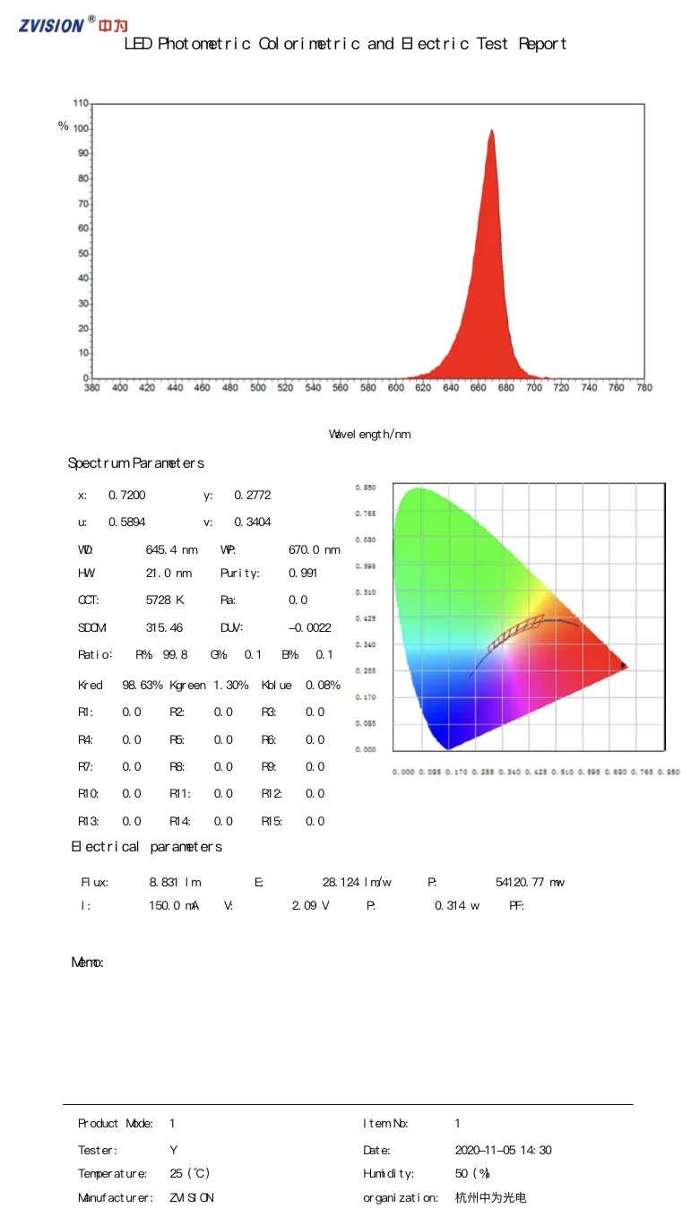 Deep Red 660nm LED 2835 2V Max 200ma For Plants Growing led grow light grow light PPF 0.36 PPFE 3.3