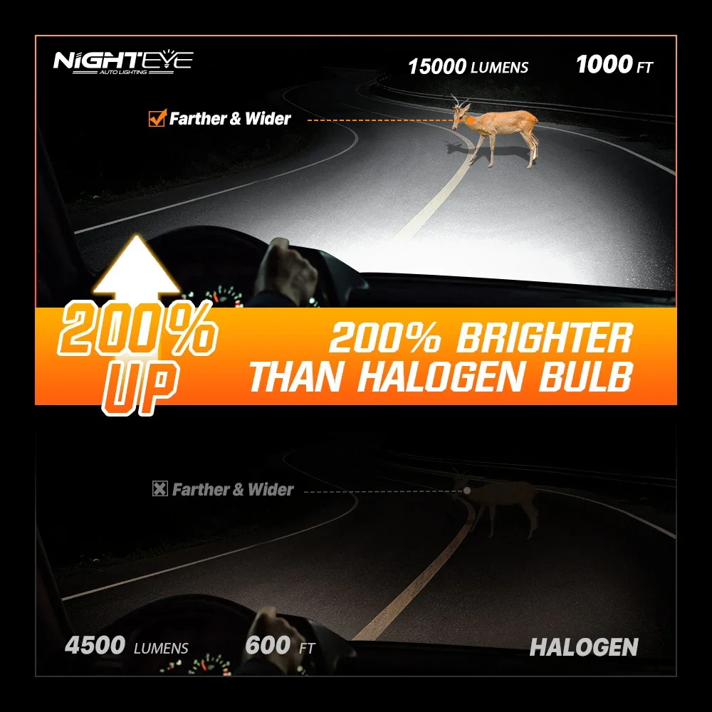 NIGHTEYE H7 LED auto světel canbus H4 15000LM H11 LED lampa pro auto světlomet žárovky H8 H9 9005 HB3 9006 HB4 50W 6500K auto světlomet