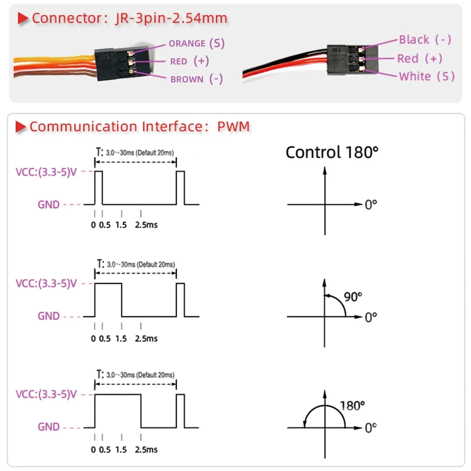 Servo de direction étanche 25KG pour bateau RC