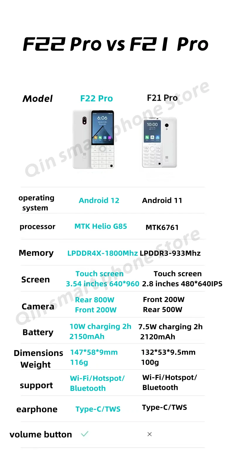 China Version  F22 Pro Smartphone with Google Services Android 12 20.0.3 version Best Selling Phone 5