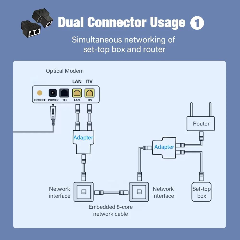 High-Quality RJ45 Ethernet Splitter and Network Cable Extender