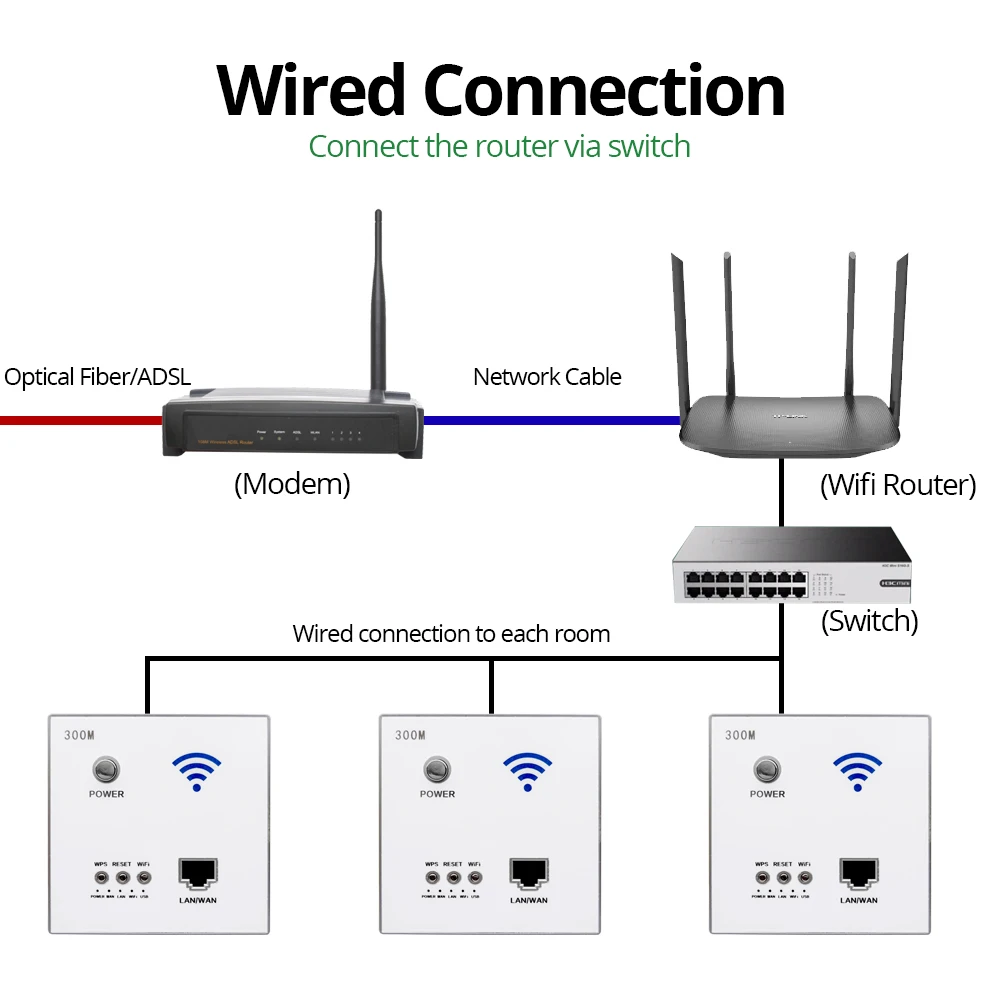 Wallpad راوتر واي فاي جداري لاسلكي