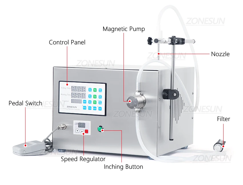 Máquina de llenado de líquidos con bomba magnética de boquilla única ZONESUN ZS-YTMP1S 