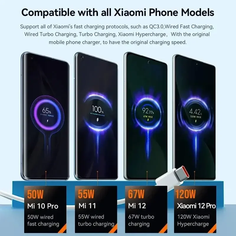 120W Fast Charging Power Adapter with 1M 6A Cable