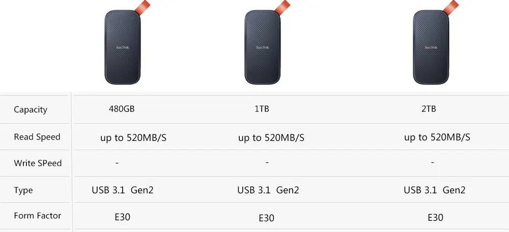 SanDisk Portable External SSD 1TB for Laptop