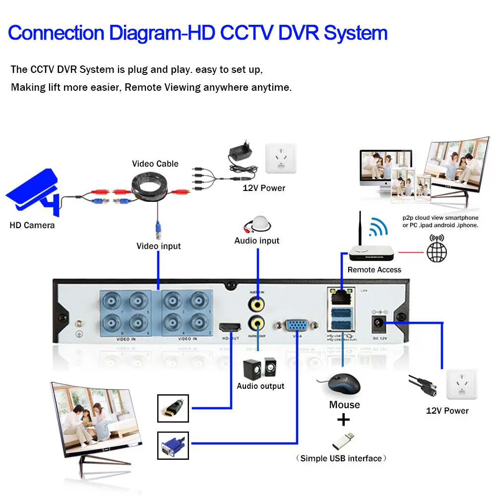 5MP Infrared Led Outdoor AHD PTZ 38X Zoom Auto Focus Lens 6in1 AHD CVI TVI CCTV PTZ Speed Dome Security IR 150M HD PTZ Camera