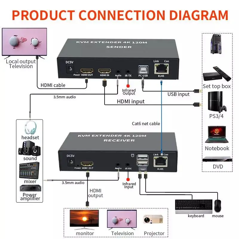 

4K RS232 hdmi-волоконно-оптический удлинитель видео Аудио hdmi kvm передатчик и приемник 10 км