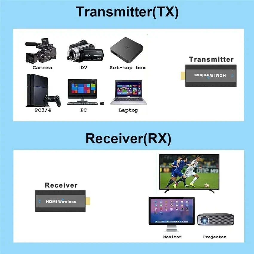 무선 HDMI 호환 비디오 송신기 및 리시버 G6W 키트, 연장 어댑터 TV 동글, 모니터 프로젝터 노트북용 1080P