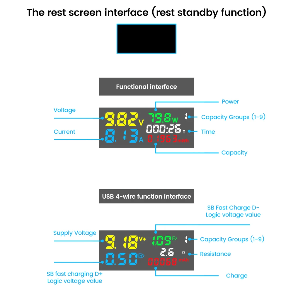 Advanced USB Type-C Power Meter with IPS Display and Fast Charging Capabilities