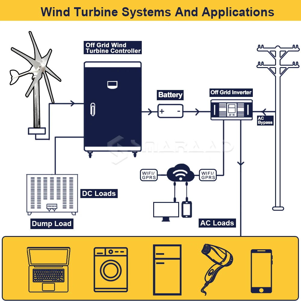 Didito China Factory Price Wind Turbine 1000W 12V 24V 48V Horizontal 6 Blades Windmill Generator For Home Use