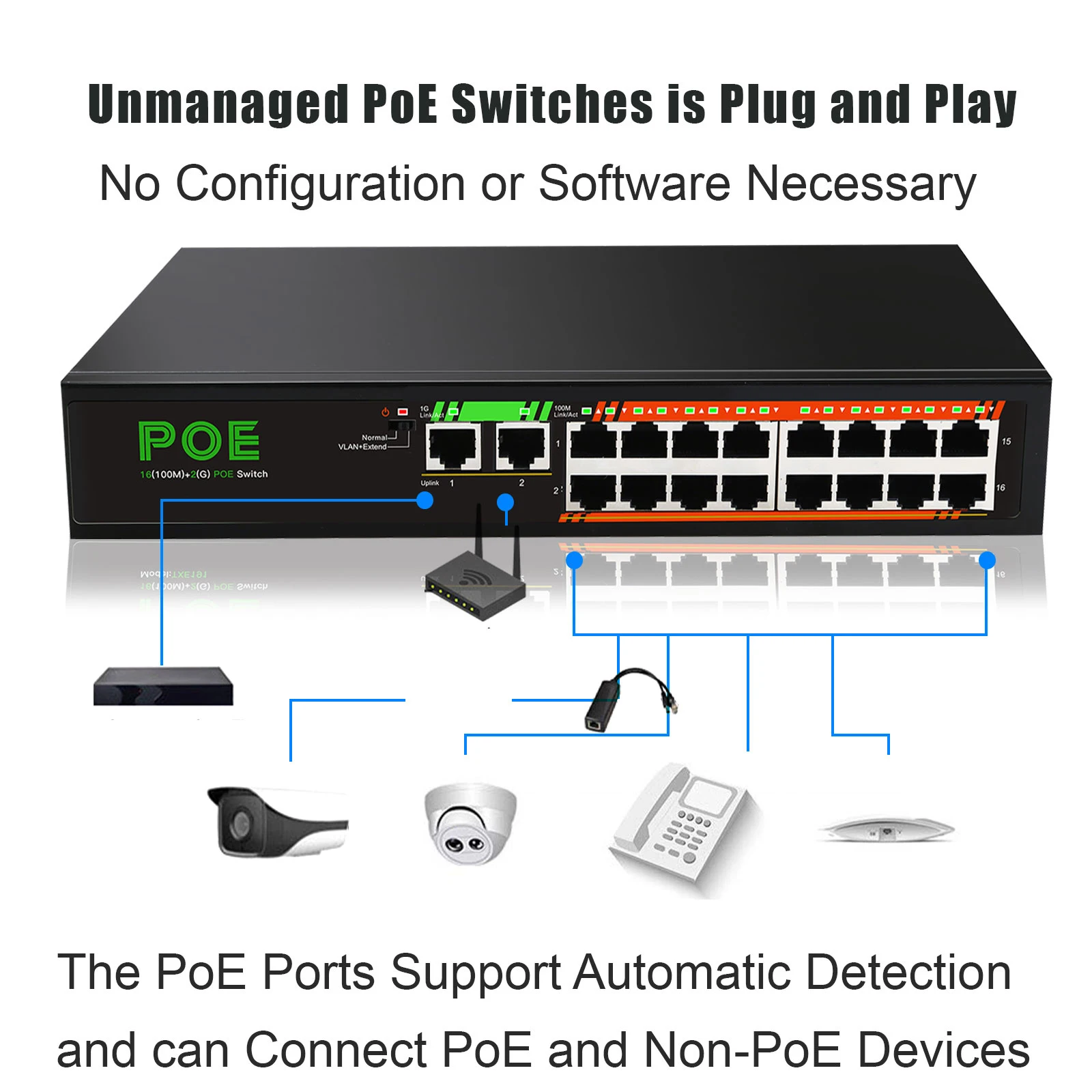 IENRON Poe Switch 1000 Mbps Switch Ethernet Gigabit Network 16 Port PoE + 2 Port UpLink 52V Power for IP Camera/ Wifi Router