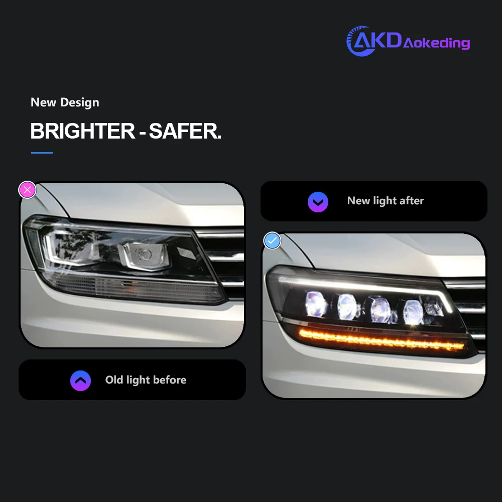 VW Tiguan LED 헤드 라이트 2017-2020 Tiguan 헤드 램프 Drl 프로젝터 렌즈 자동차 용 자동차 조명