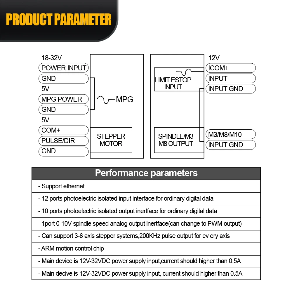 NVUM Mach3 Controller Card Support Stepper and Servo Motor 200Khz With MPG Channel 4Axis 5axis 6 axis USB or Ethernet